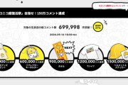 【悲報】ニコニコ超復活祭の「目指せ150万コメント」企画、撃沈