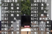 【悲報】巨人･小林誠司(33)、4年契約の最終年を迎える