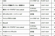 【大勝利】GEOバイヤー「PS4、Switch『僕のヒーローアカデミア One’s Justice2』の順位は3位と7位」
