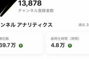 YouTubeの登録者1万人いるけど質問ある？