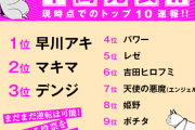 みんなでチェンソーマンの人気投票でマキマさん1位にしようや