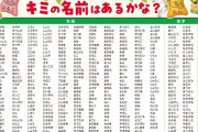 コアラのマーチの名前2弾「あゆむ」「かのん」「かんな」等【ラブライブ】