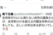 中革連・階猛氏「内閣支持率低下の原因が分からないとは呆れる」←支持率2％が何か言ってらwと話題に