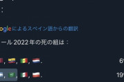 【悲報】日本がいるグループEがぶっちぎりで死の組というアンケート結果ｗｗｗｗｗｗ