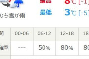 本日、横浜の最高気温は８度…クッソ寒そうだけど試合中止とかありえる？