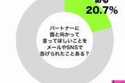 「直接言いに来いや」 → 恋人に大事な話をSNSやメールで言われた経験者は…