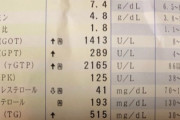 【緊急】なんＪ民の肝臓、ヤバすぎるｗｗｗｗ