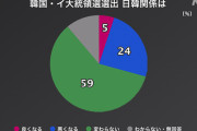 丁寧な無視か断交か、どっちがいい？　〜　日本人10人に6人「李大統領就任後、日韓関係に変化はないだろう」…NHK世論調査