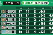 Deの者だが、そろそろ巨人包囲網敷かないか？