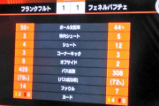 【速報】鎌田フル出場のフランク…まさかのトルコチーム相手に勝てないｗｗｗ…