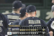 【日本ハム対オリックス4回戦】オリックスが３－２で日本ハムとの延長戦を制す！紅林が同点弾！延長１０回吉田正尚が勝ち越し打！平野佳寿が日米通算２００セーブ！日本ハムは３連敗