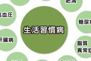 生活習慣病、どのような対策をされていますか？