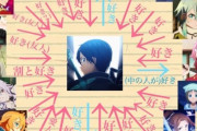 【画像】SAOのキャラ相関図、キリトがモテすぎｗｗｗｗｗ