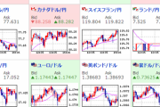【相場】為替相場は特に動きなし　日経平均マイテン