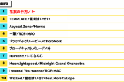 【VTuber】楽曲大賞来とるやん！『大手V本人の投票呼びかけ誰もしてなくてもトップ10はにじさんじとホロライブか』