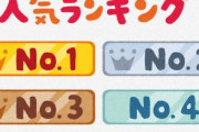 「JS流行語」ランキングの上位に『草』『それってあなたの感想ですよね』等