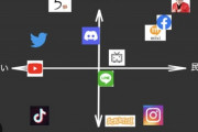 SNSや動画サイトの民度、知能を比較した表