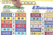 梨田昌孝氏と高橋尚成氏のセ・パ順位予想