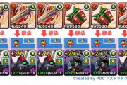 【パズドラ】ゴルドラカーニバル全員ガウェイン武器のリック・ディアスとかプロヴィデンスじゃないとワンパンできないの狂ってるだろwwww