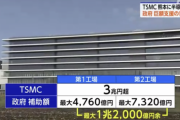 日本政府、TSMCに最大1.2兆円支援へ