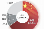 東京にはすでに22万人もの中国人が居着いてるんですよ。