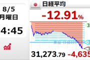 日経平均マイナス4600円、リーマンショックを超える。