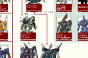 【画像あり】ガンダムSEEDエクリプスに登場した最新のジンがこちらｗｗｗｗｗ