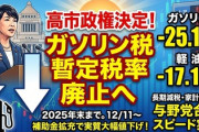 【速報】高市政権、ガソリンを180円→130円まで下げてしまう