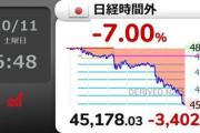 【速報】日経平均株価、一時時間外取引-3,402円大暴落