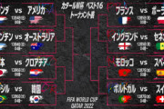 カタールW杯決勝T組み合わせが決定！ブラジルvs韓国、日本vsクロアチア　韓国死亡ｗｗｗ