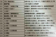 【悲報】　浪人生の１日、壮絶すぎるｗｗｗｗｗｗｗ
