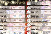 【VTuber】このデートのスケジュールが過密すぎるし一番最後の相手が不穏すぎると話題に