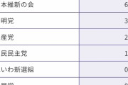 衆院選　岸田首相 解散の準備を終える  [6/14]