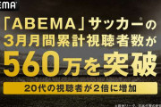 【サッカー】『ABEMA』サッカーの3月月間累計視聴者数が560万を突破！ 20代の視聴者は昨年同時期の2倍に