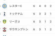 プレミアリーグ順位表w.w.w.w.w.w.w.w.w.w.w.ww.w.w.w.w.w.w.w.w.w