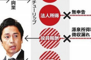 チュート徳井に芸能界は味方ゼロ 「取りに来たら払ったらええんやろみたいな。理解できない」「幼稚すぎ」「そんなやつだとは」