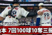 山本由伸が7回無失点10Kで9勝目！←「大谷欠場でも撃破！」（海外の反応）