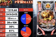 ？？？「牙狼MAXXは遊タイム非搭載で右全振りにすれば覇権だった。とある以上の稼働になることはないよ。」