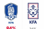 韓国反応：KFAが発表した新エンブレムとユニフォーム、「前のほうが良い」という意見が圧倒的