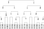 【王位戦予選　決勝】菅井竜也八段が大石直嗣七段に勝利し、リーグ入りを決める