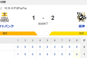 【1-2】日本シリーズ第1戦　ホークス惜しくも敗戦