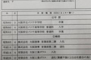 【大阪市】「パソナ太郎」失業者向け履歴書見本が物議…市「適切でない部分はあった」 内容見直しへ ★2