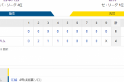 交流戦 F 4-0 T [6/9]　阪神　今季５度目の完封負けで交流戦借金生活突入。江越に手痛い恩返し弾浴びる。