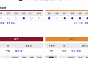 【巨人実況】<交流戦> vs 楽天！ 先発・井上温大！ 18:00~