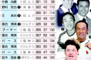 プロ野球、歴代三冠王一覧！