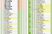 『住みたい街ランキング』横浜が４年連続１位！