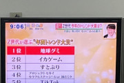 【悲報】若者の流行ランキング、クッソまずそうなグミが一位ｗｗｗｗｗｗｗｗｗ