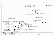 『あのお菓子』の消費量が多い国ほどノーベル賞受賞者が多いという統計結果が出る！！！
