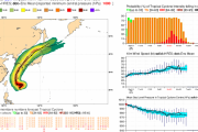 【大雨洪水注意】台風17号発生へ…西日本、九州付近は注意！その後、日本海側へ進むか？3連休は大荒れとなるおそれ