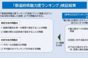 都道府県魅力度ランキングにブチギレた群馬県さん､70ページ以上の長文で反論